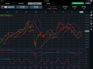 AUDJPY