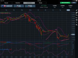 EURCHF