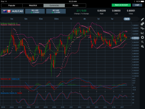 AUDCAD