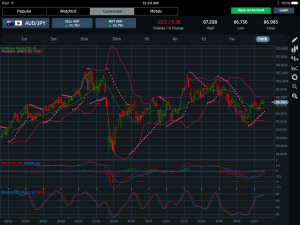 AUDJPY