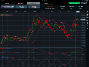 EURGBP