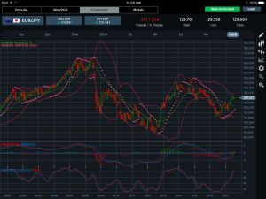 EURJPY