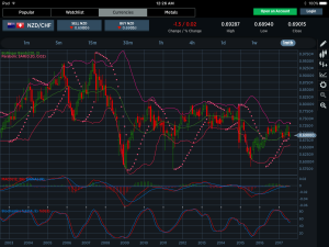 NZDCHF