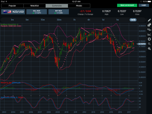 NZDUSD