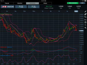 USDCAD