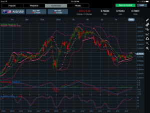 AUDUSD