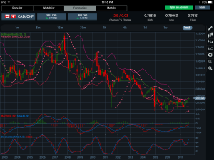 CADCHF