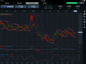 EURAUD