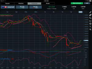 EURCHF