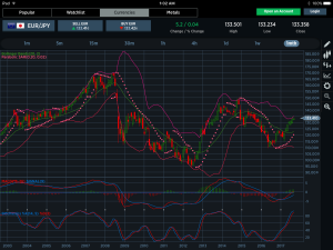 EURJPY