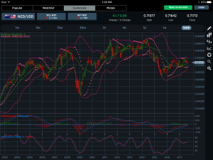 NZDUSD