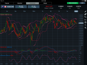 AUDCAD