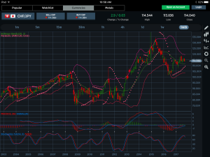 CHFJPY