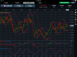 EURCAD