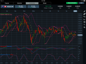 NZDCHF