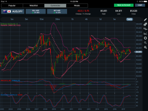 AUDJPY