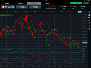 CADCHF