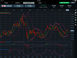 CADJPY