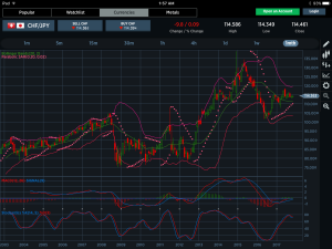 CHFJPY