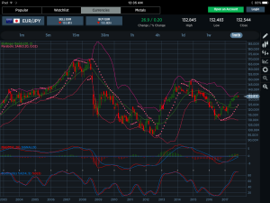 EURJPY