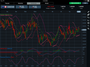 EURCAD