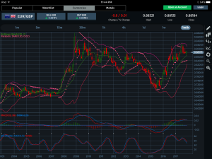 EURGBP