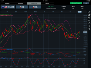 EURUSD